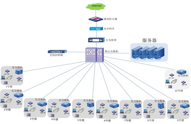 工业园区信息建设系统方案