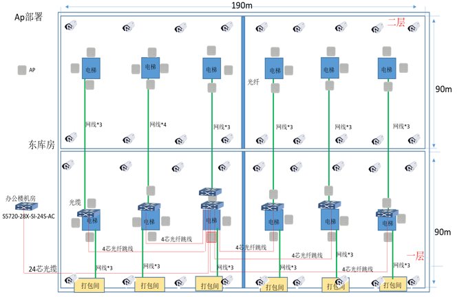 物流工业园区安防系统方案