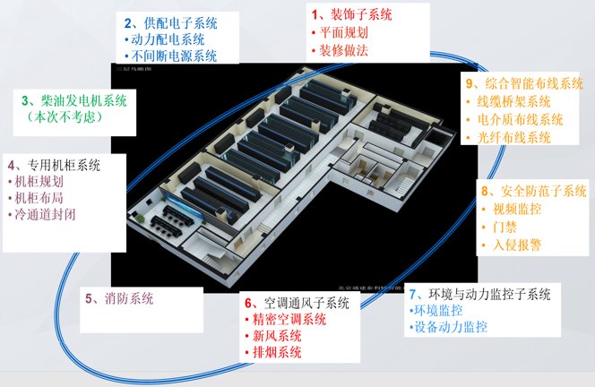 数据机房系统建设方案